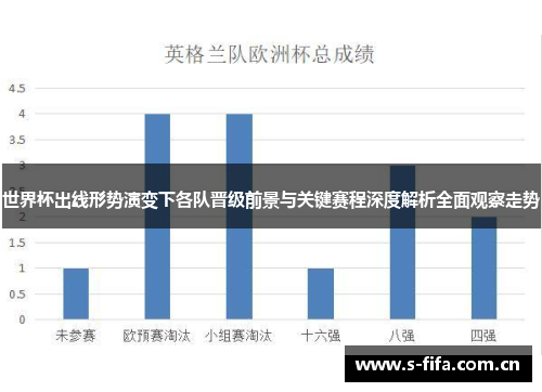 世界杯出线形势演变下各队晋级前景与关键赛程深度解析全面观察走势 世界杯出线形势演变下各队晋级前景与关键赛程深度解析全面观察走势