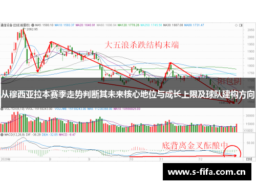 从穆西亚拉本赛季走势判断其未来核心地位与成长上限及球队建构方向 从穆西亚拉本赛季走势判断其未来核心地位与成长上限及球队建构方向